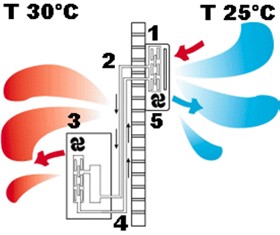 Ar Condicionado - Ciclo de Arrefecimento